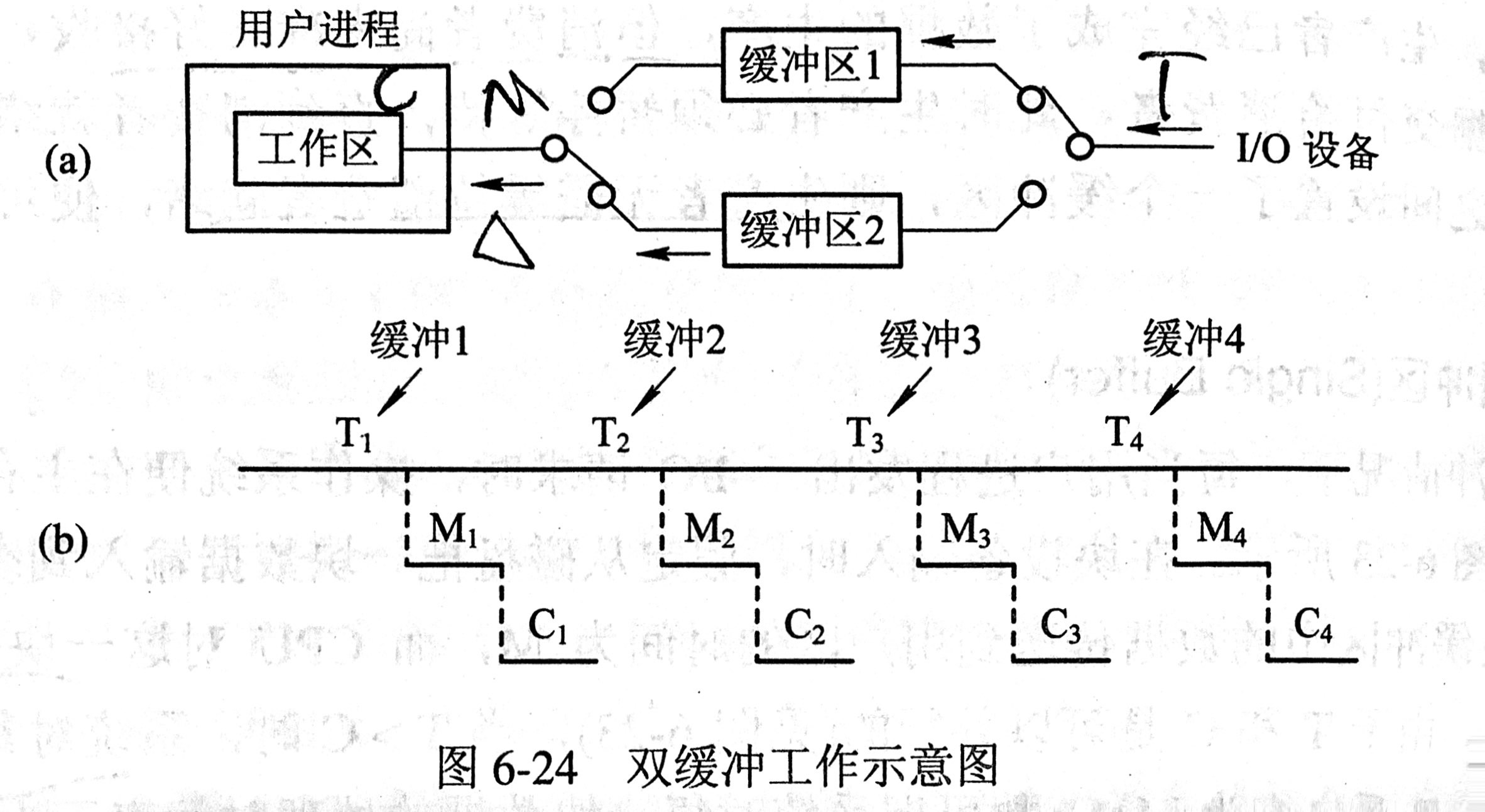 双缓冲