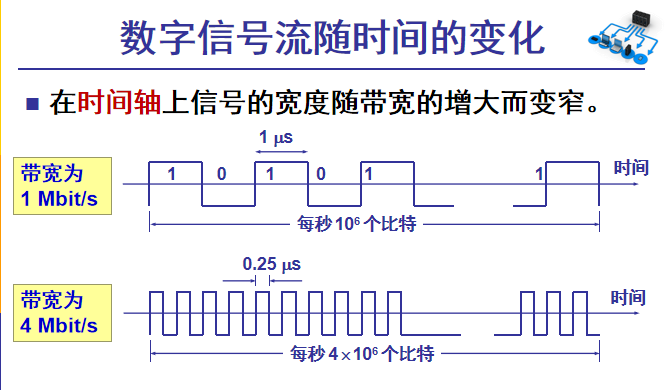 带宽