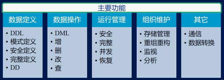 数据库管理系统