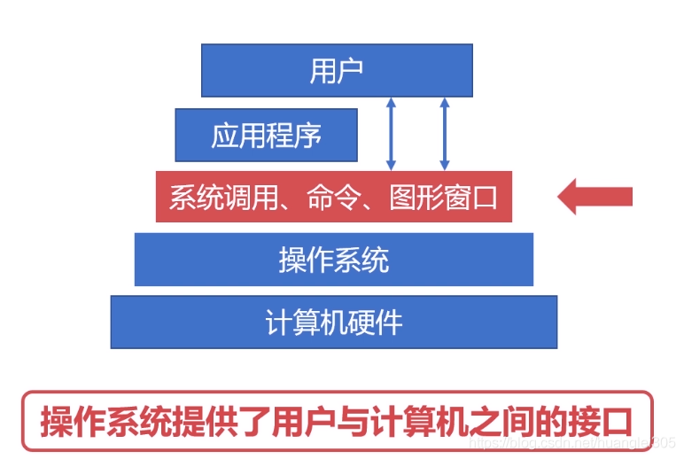 操作系统
