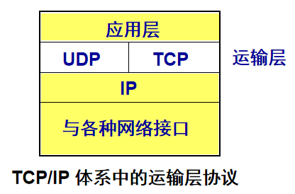 TCP&UDP