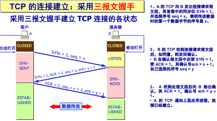 三次握手