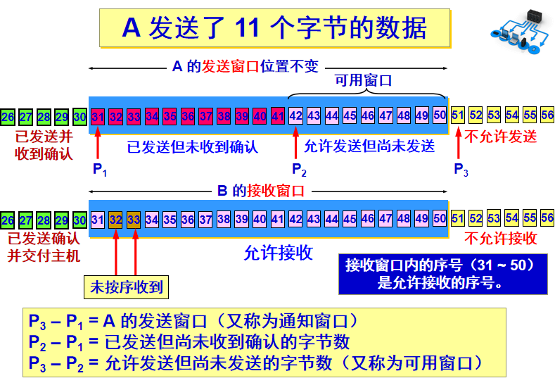TCP窗口移动1