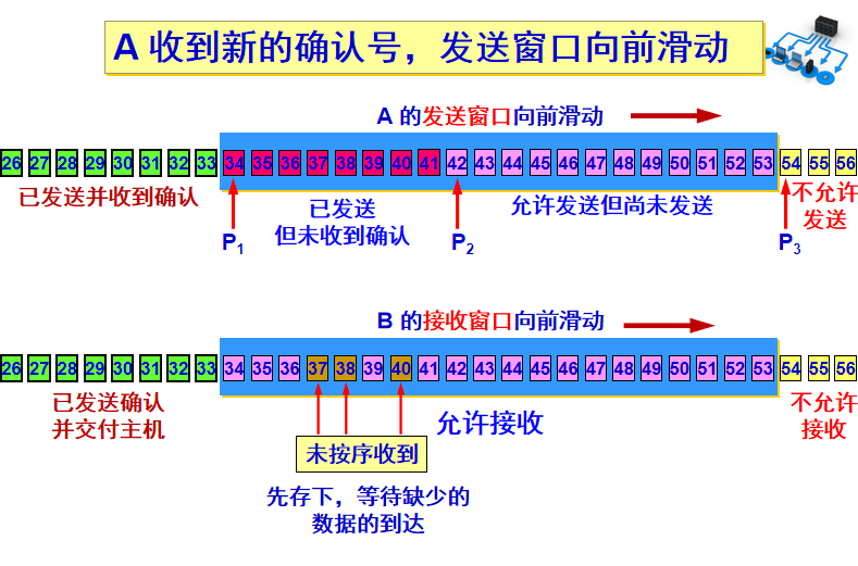 TCP窗口移动2