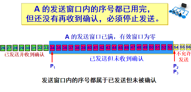 TCP窗口移动3